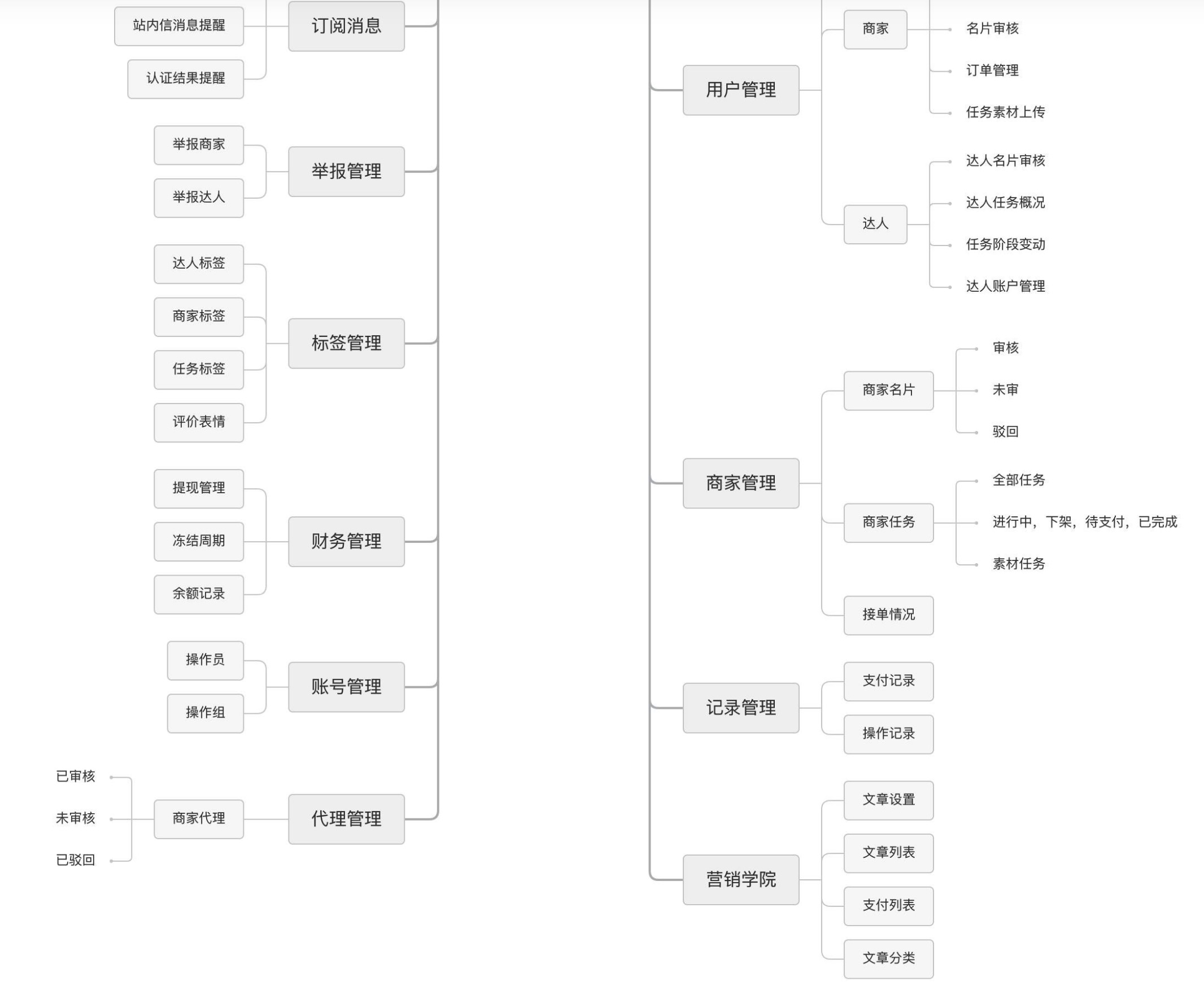 QQ20230515-103651@2x.jpg