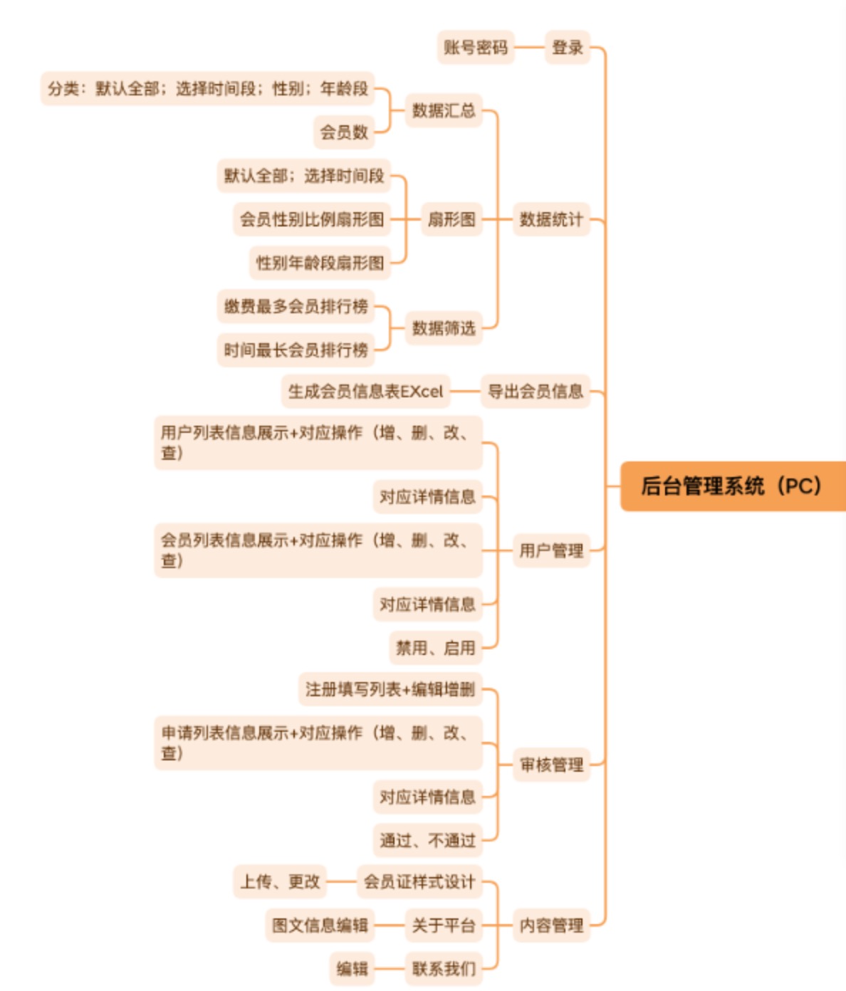 QQ20230519-142156@2x.jpg